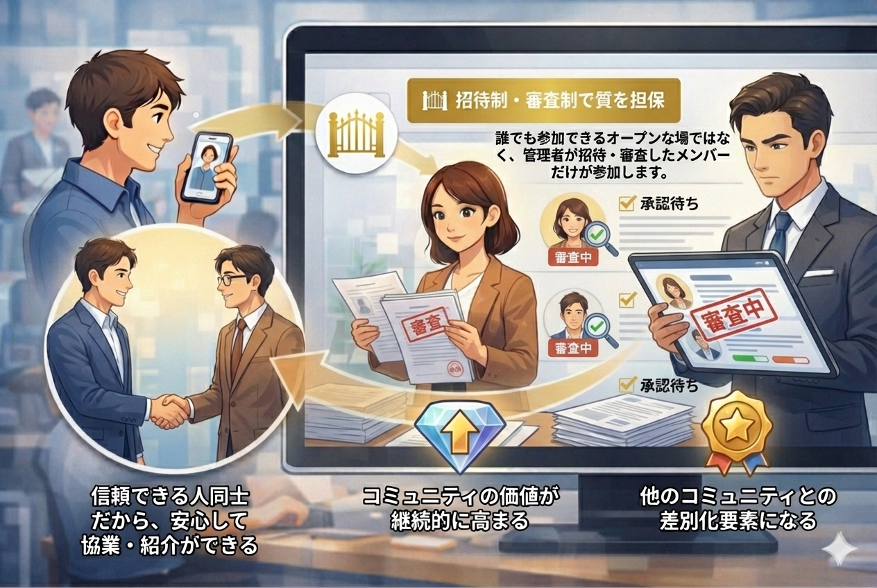 招待制・審査制で質を担保